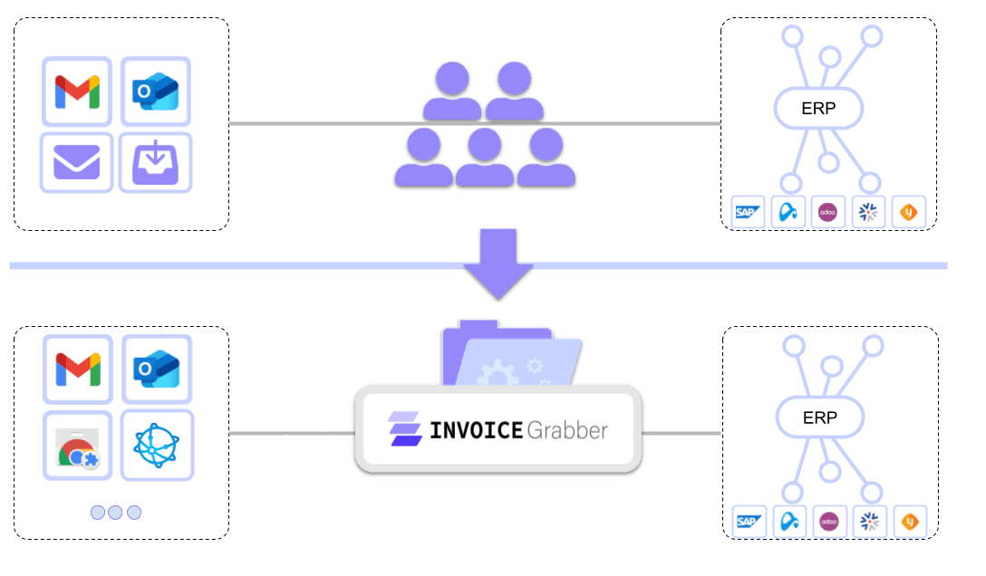 Invoice Grabber Orchestrierung Illustration