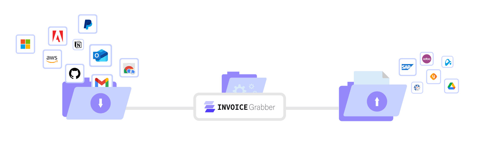 Invoice Grabber integrations schematic